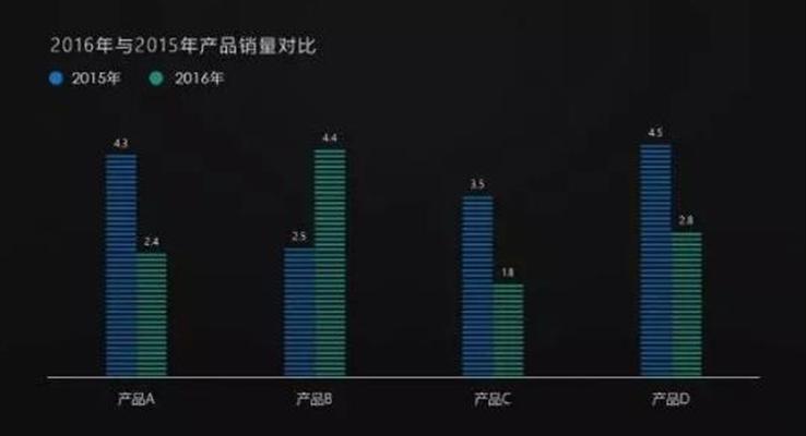 如何用(yong)PPT製(zhi)作(zuò)好看的(de)圖表
