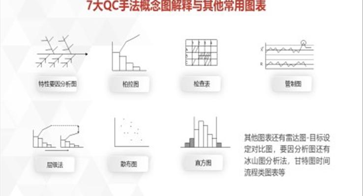 QC圖表PPT素材(cai)