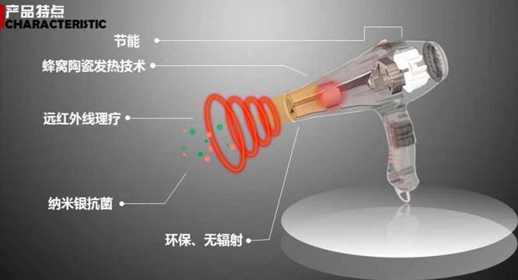 電(dian)吹風工(gong)作(zuò)原理(li)兩點展(zhan)示動(dòng)畫工(gong)業PPT模闆